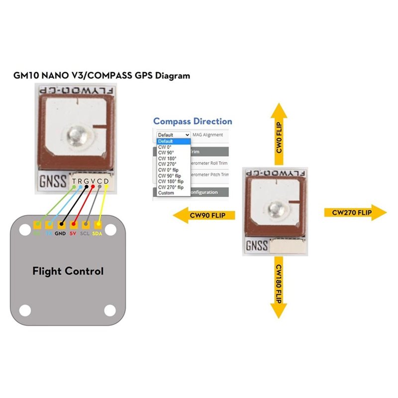 Efficientt-GOKU GM10 Nano V3 G – Drone Compass Bewertung und Preis